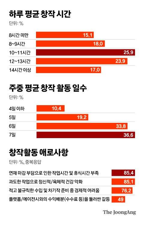 출처: 한국콘텐츠진흥원. 그래픽=차준홍 기자 cha.junhong@joongang.co.kr