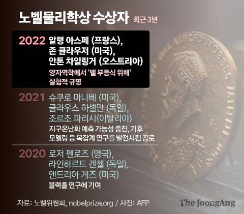 그래픽=김주원 기자 zoom@joongang.co.kr