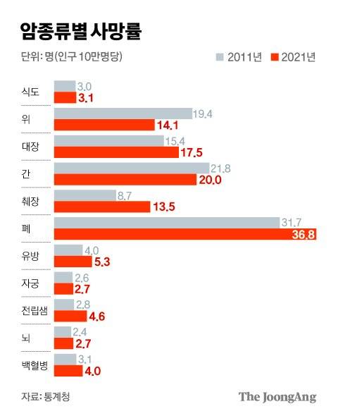 그래픽=김경진 기자 capkim@joongang.co.kr