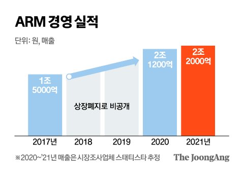 그래픽=신재민 기자 shin.jaemin@joongang.co.kr