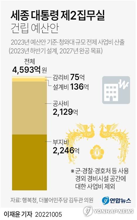 yoon2@yna.co.kr
    트위터 @yonhap_graphics  페이스북 tuney.kr/LeYN1