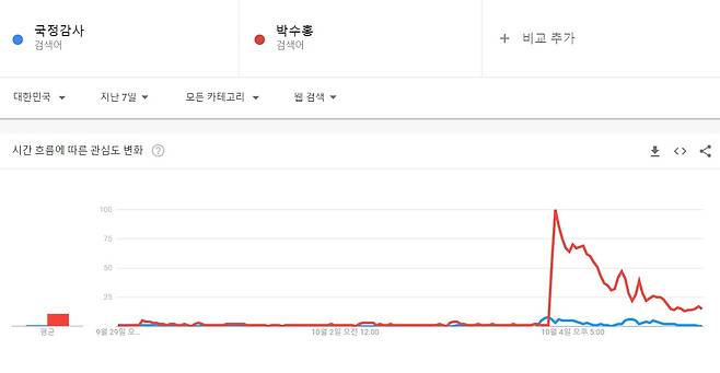출처=구글 트렌드
