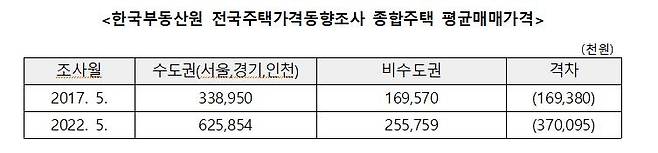 [박대출 의원실 자료. 재판매 및 DB 금지]