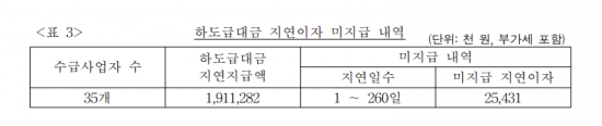 2021년 공정위 의결서/자료=공정거래위원회. 박성준 더불어민주당 의원실