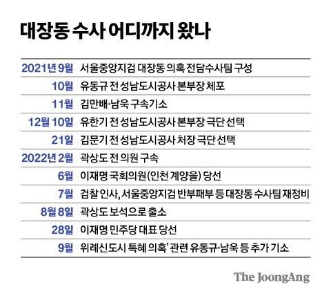 그래픽=김경진 기자 capkim@joongang.co.kr