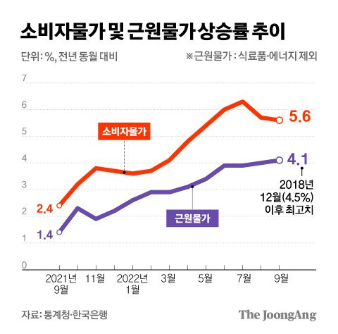 그래픽=김경진 기자 capkim@joongang.co.kr