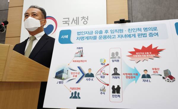 박재형 국세청 자산과세국장이 6일 정부세종청사에서 차명계좌를 이용한 편법 증여 등 탈세 사례를 설명하고 있다. 국세청은 이날 해외 이민을 이용한 탈세 혐의자 등 99명에 대한 세무조사에 착수한다고 밝혔다. 연합뉴스