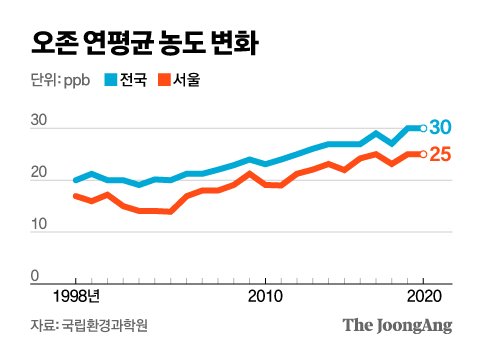 그래픽=신재민 기자 shin.jaemin@joongang.co.kr