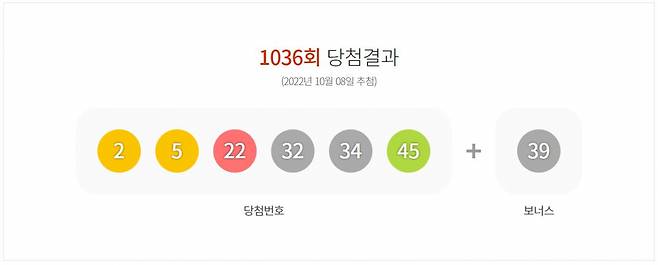 1036회차 로또 1등 당첨번호. [동행복권 제공]