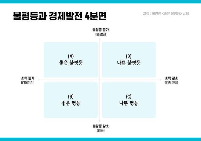 출처: 최병천 지음 『좋은 불평등』 p.30.