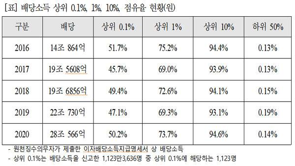 국회 기획재정위원회 고용진 의원실 제공