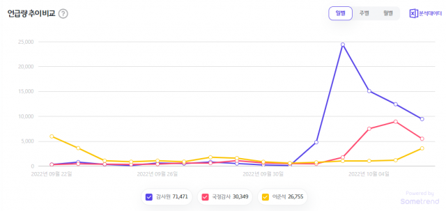 / 자료제공=썸트렌드