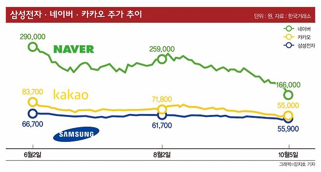 그래픽=머니S 강지호 기자