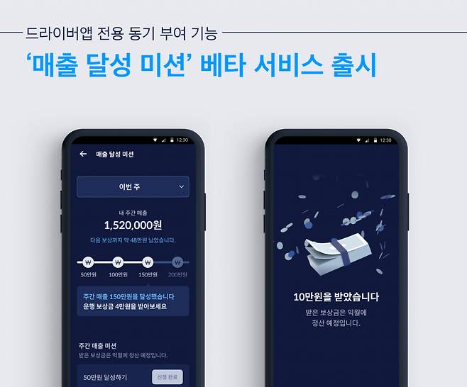 타다는 택시기사가 목표 매출을 달성하면 일정 금액의 보상금을 지급하는 ‘매출 달성 미션’ 베타 서비스를 도입했다. [타다 제공]