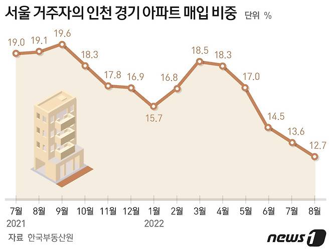 ⓒ News1 최수아 디자이너