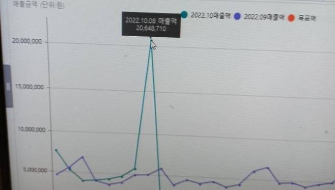 한 편의점 아르바이트생이 공개한 '불꽃축제' 당시 매출액 / 사진=온라인 커뮤니티 갈무리