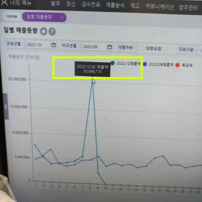 한 편의점 아르바이트생이 공개한 '불꽃축제' 당시 매출액 / 사진=온라인 커뮤니티 캡처