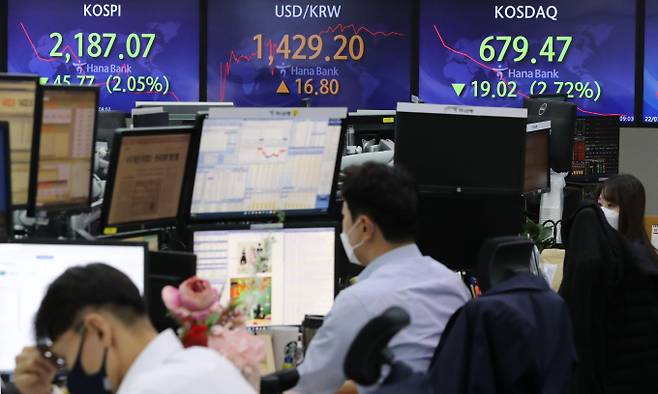 11일 오전 서울 중구 하나은행 명동점 딜링룸 전광판에 코스피 지수와 원/달러 환율 등이 표시되고 있다. 이날 코스피는 39.82포인트(1.78%) 하락한 2193.02포인트로 시작해 장 초반 2200포인트가 깨지고 원/달러 환율은 15.6원 오른 1428.0원으로 시작해 장초반 1430원이 넘어섰다./사진=뉴스1