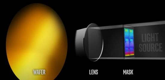 레티클 마스크를 투과한 빛이 축소 렌즈를 거쳐 웨이퍼에 새겨지는 모습. / 사진=인텔 유튜브 영상 캡처