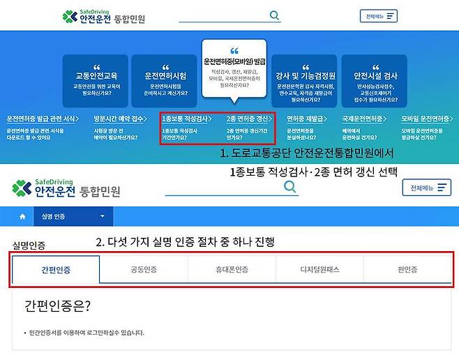 도로교통공단 안전운전 통합민원으로 진입해 1종 적성검사 혹은 2종 면허증 갱신을 선택하고 본인 인증을 진행한다. 출처=IT동아