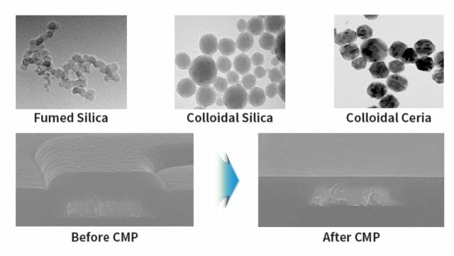 다양한 종류의 슬러리 입자 모양. 사진제공=동진쎄미켐