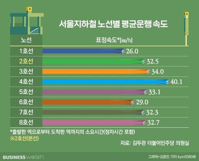 /그래픽=비즈니스워치.