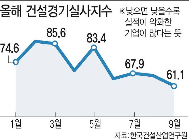 [그래픽=이데일리 김일환 기자]