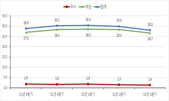 [자료 제공=한국예탁결제원]