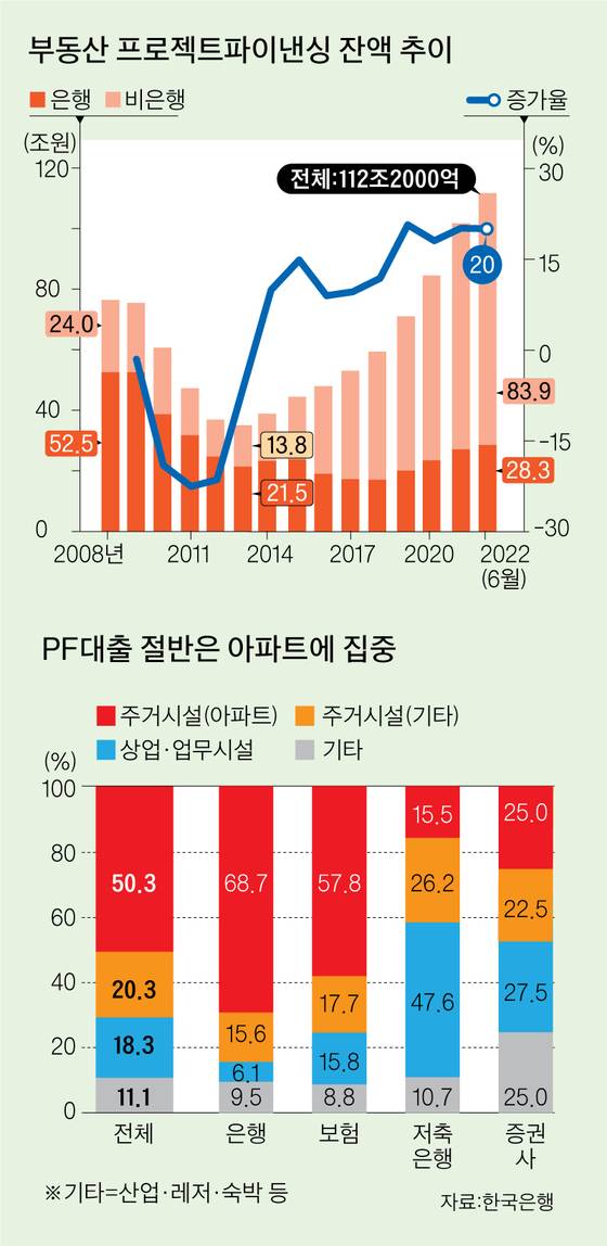 그래픽=이정권 기자 gaga@joongang.co.kr