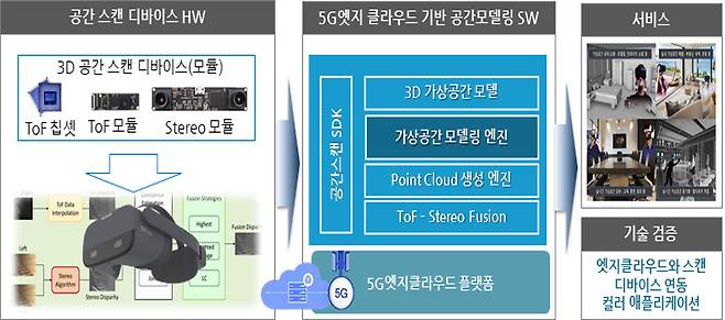 유엔젤 제공