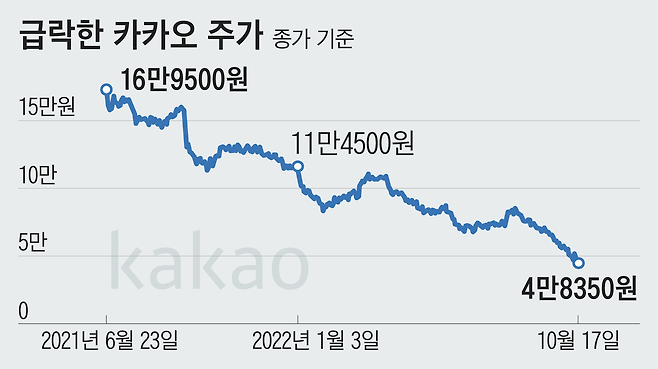 위 그래픽은 조선일보 모바일앱(https://chosun.app.link/v5kRDl87bub) 해상도로 제작되었습니다.