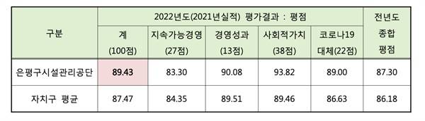 ⓒ 은평시민신문