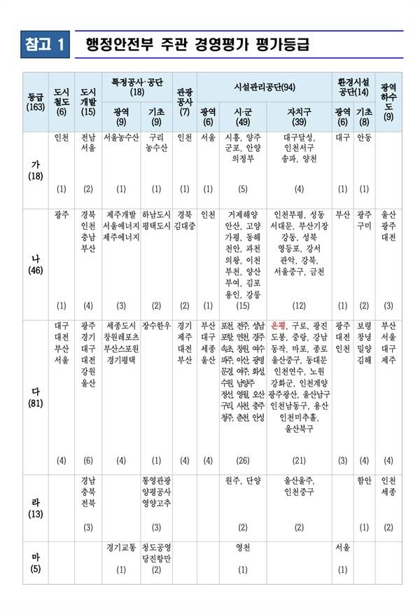 ⓒ 은평시민신문