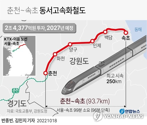 [그래픽] 춘천~속초 동서고속화철도 (서울=연합뉴스) 김민지 기자
    minfo@yna.co.kr
    트위터 @yonhap_graphics  페이스북 tuney.kr/LeYN1