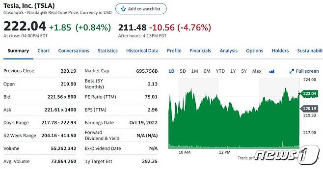테슬라 일일 주가추이 - 야후 파이낸스 갈무리
