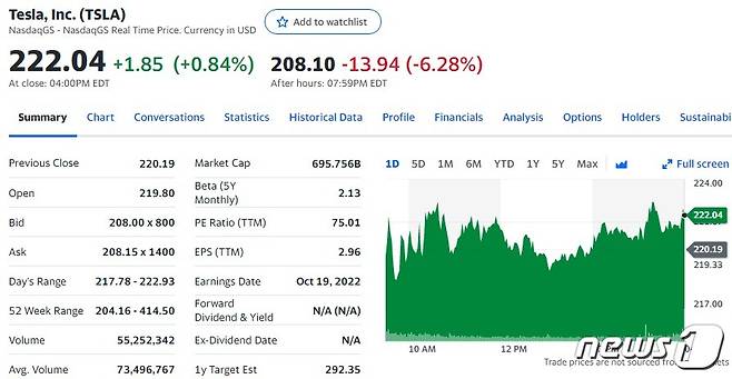 테슬라 일일 주가추이 - 야후 파이낸스 갈무리