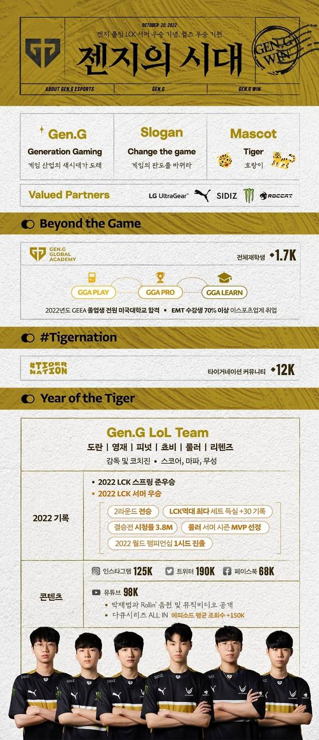젠지 e스포츠가 자사의 발자취를 공유했다.&nbsp; &nbsp;젠지