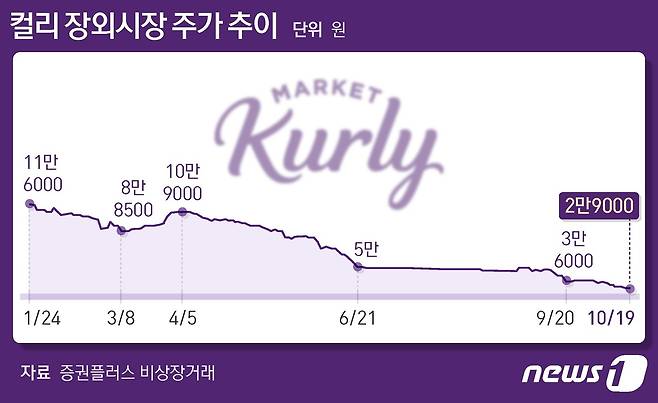 ⓒ News1 최수아 디자이너
