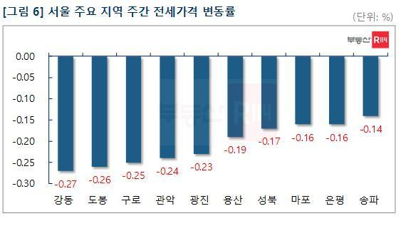 (부동산R114 제공)