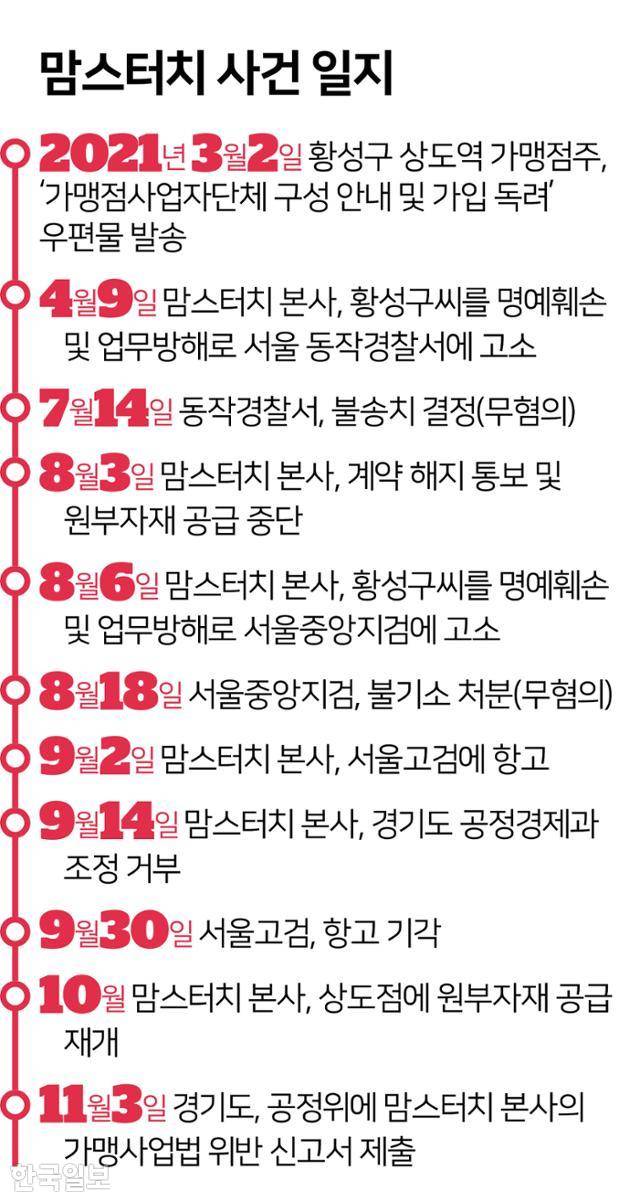 그래픽=김문중 기자