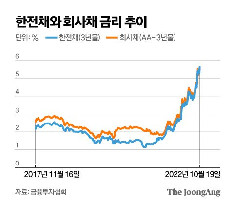 그래픽=김영옥 기자 yesok@joongang.co.kr