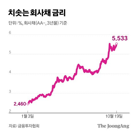 그래픽=김경진 기자 capkim@joongang.co.kr