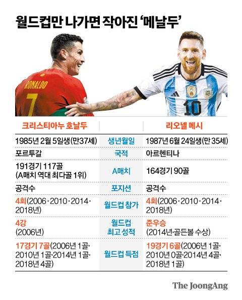 그래픽=김영옥 기자 yesok@joongang.co.kr