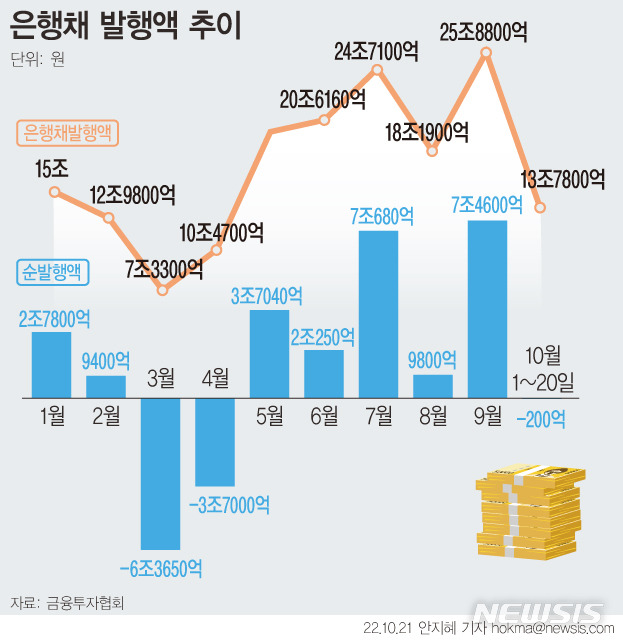 [서울=뉴시스]