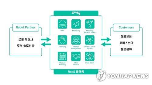 마로솔 서비스 흐름도 [제공사진]