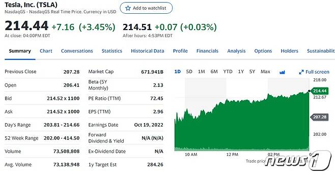 테슬라 일일 주가추이 - 야후 파이낸스 갈무리
