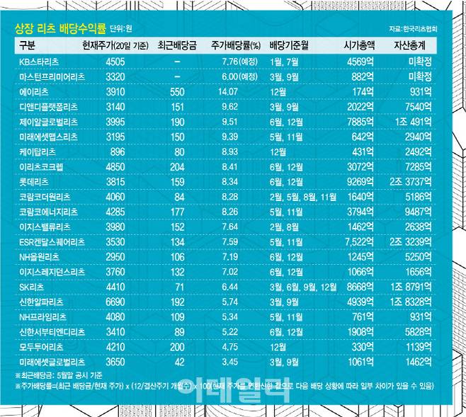 [그래픽=이데일리 김정훈 기자]