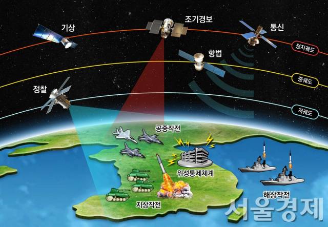 합참이 추진했던 '우주정보지원' 개념도. 공군은 미사일 조기경보위성의 도입시기를 앞당겨 2030년대 전력화를 목표로 오는 연말 소요제기를 하는 방안을 추진중이다. 저이미지출처=국방부