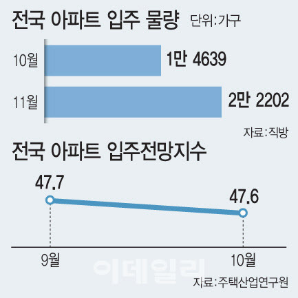 [그래픽=이데일리 문승용 기자]