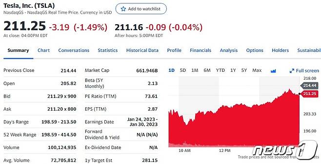 테슬라 일일 주가추이 - 야후 파이낸스 갈무리